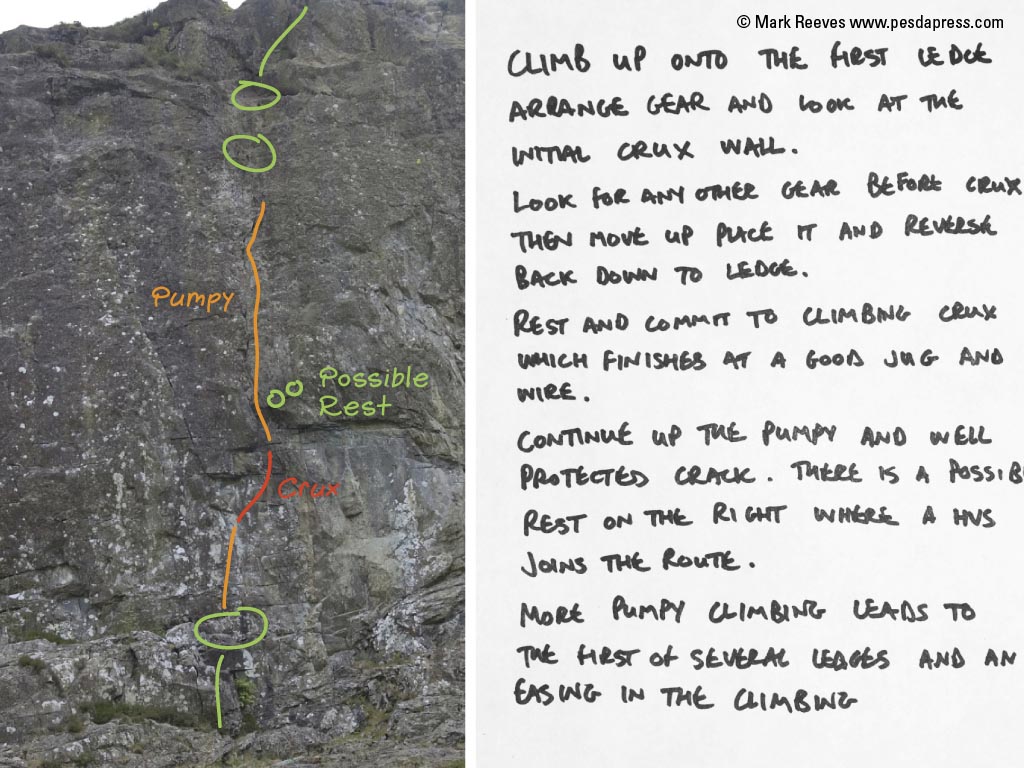 Rock Climbing Tactics